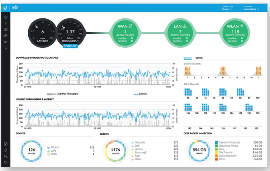 UBIQUITI US-48-500W Network Unifi Switch -fig n