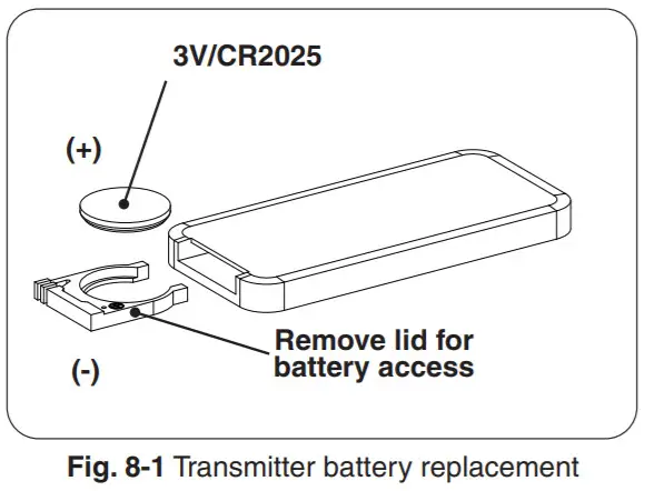 RH-PETERSON REAL FYRE Display LED Light Kit RFDL-08 -figure 17