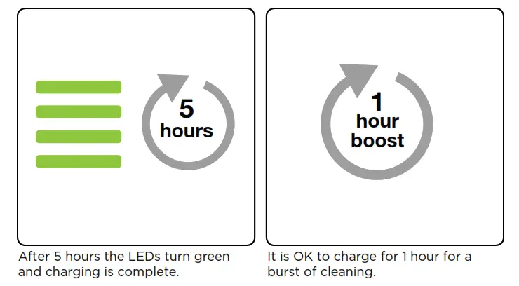 Bissell 19851 Multi Auto Vacuum - Battery Charging 3