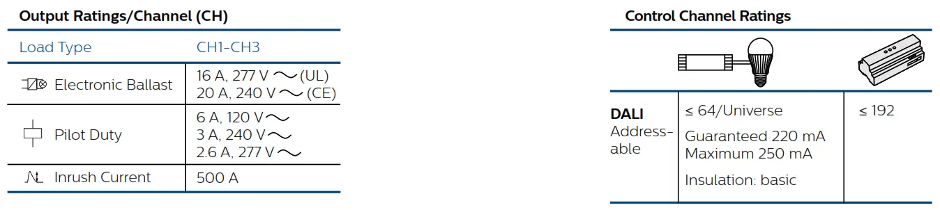 PHILIPS DDBC320 DALI 2 Driver Controlle - fig3