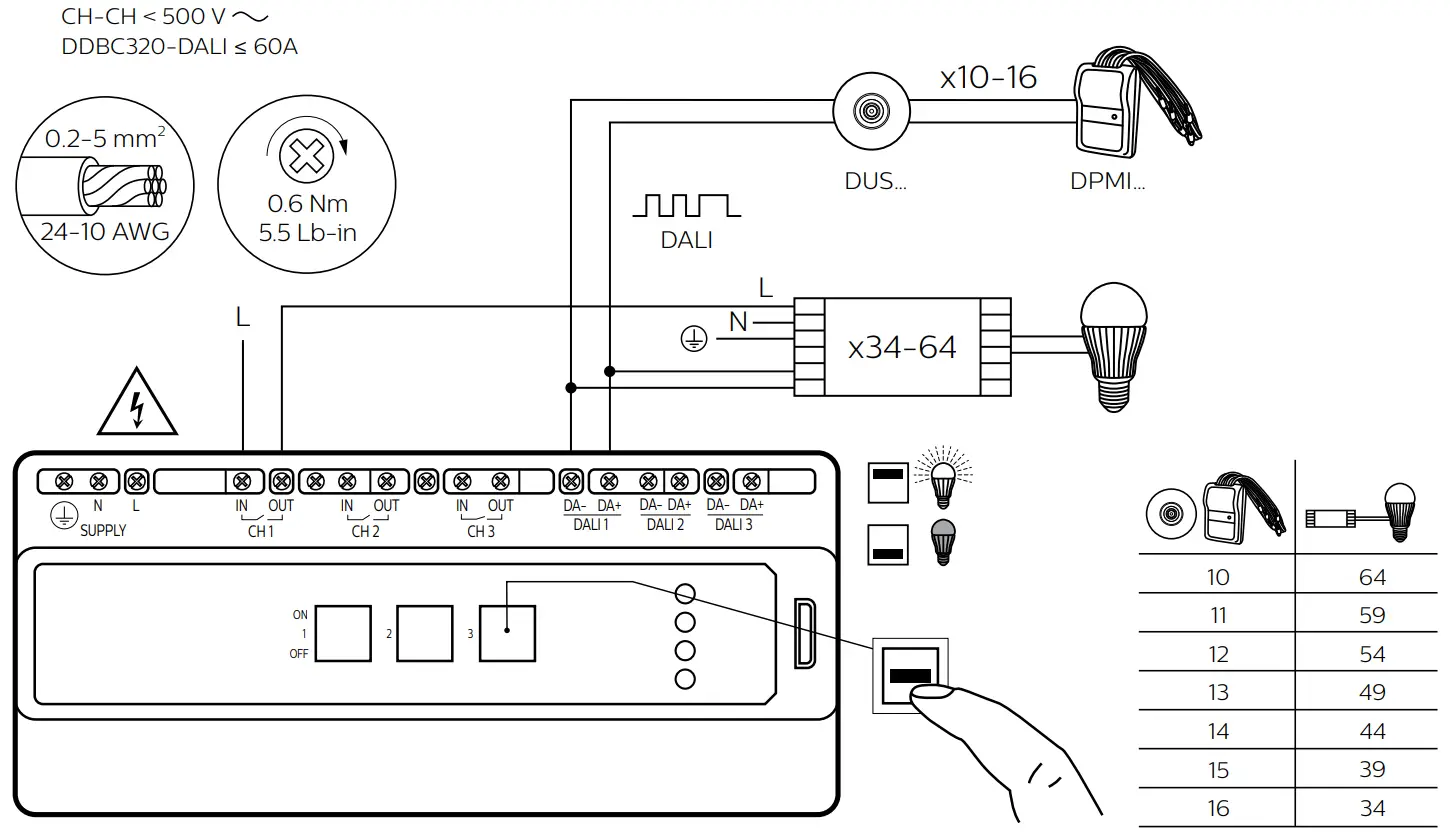 PHILIPS DDBC320 DALI 2 Driver Controlle - fig4