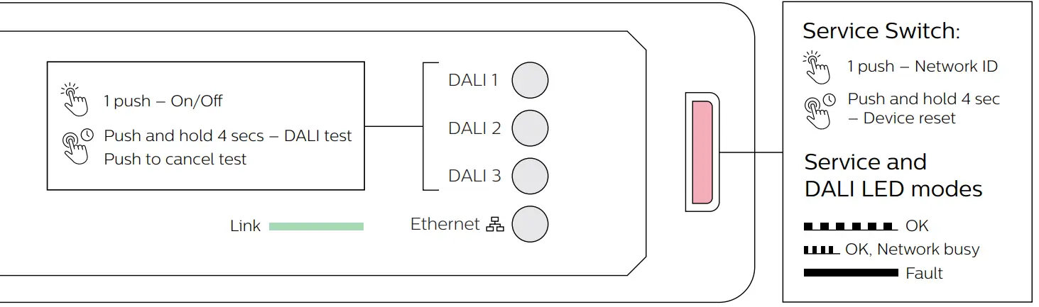PHILIPS DDBC320 DALI 2 Driver Controlle - fig6