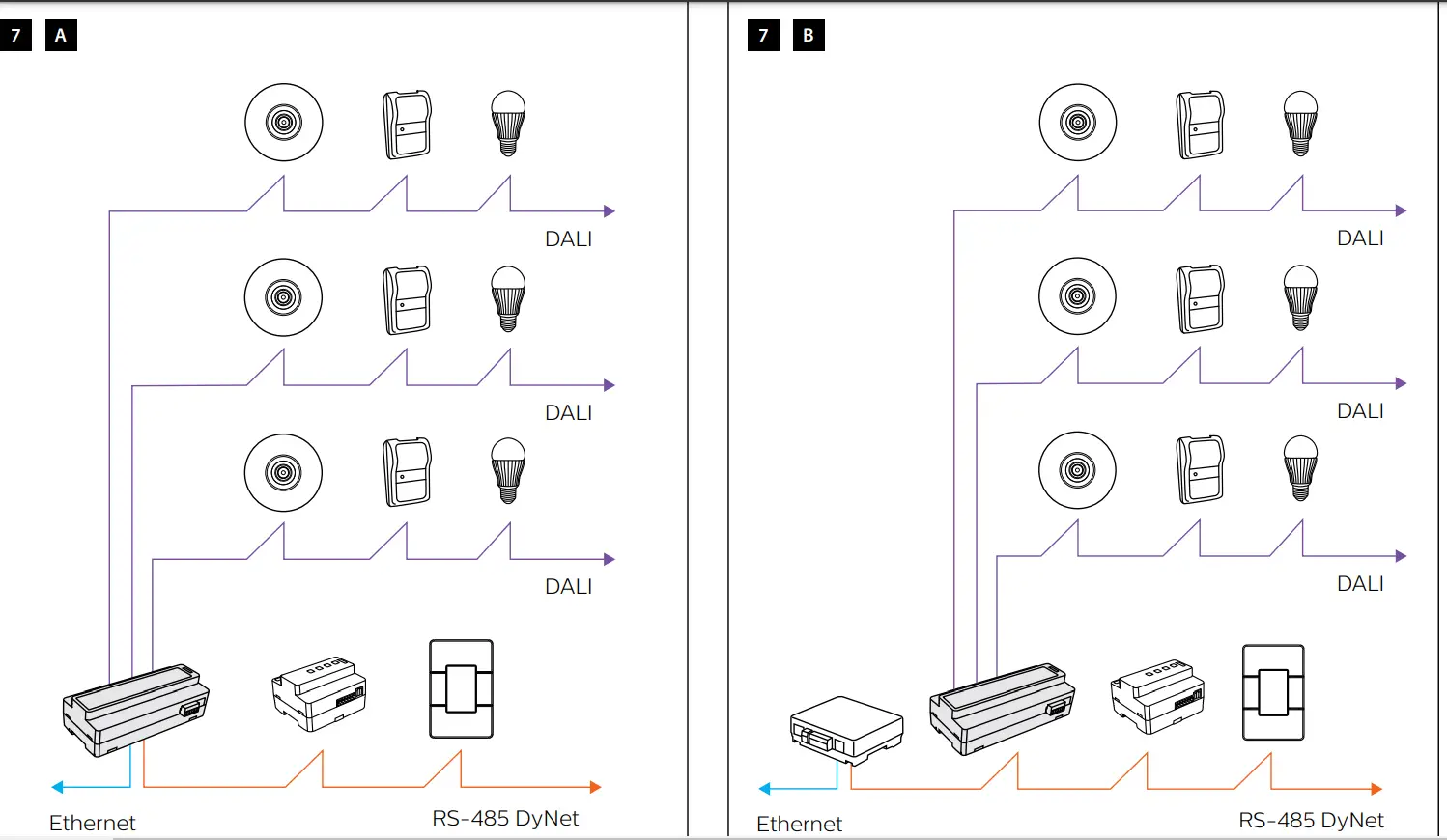 PHILIPS DDBC320 DALI 2 Driver aacontrolle - fig8