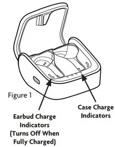 KLH B08N3JWBZ5 FUSION True Wireless Noise Cancelling Earbuds - FIGURE 2