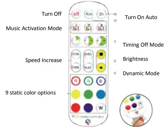 Worldsemi WS2812 LED Strip Light With Remote - Remote Controller