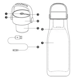 PHILIPS 50072758 GoZero Smart UV Bottle - fig 1