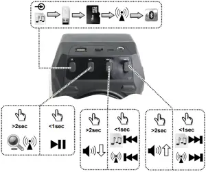 Product Installations