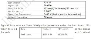 FIG 1 Specifications