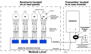 MiDNiTE SOLAR MNLSOB R1 600 Rapid Shutdown Shut Off Box Receiver - Module Level 1
