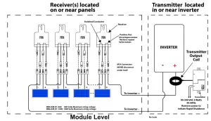 MiDNiTE SOLAR MNLSOB R1 600 Rapid Shutdown Shut Off Box Receiver - Module Level