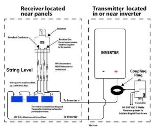 MiDNiTE SOLAR MNLSOB R1 600 Rapid Shutdown Shut Off Box Receiver - Wiring Continued