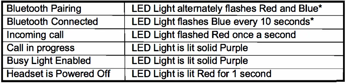 LED Light