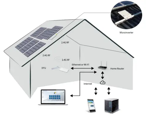 Aptos Monitoring Server
