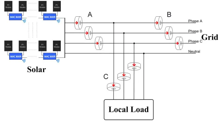 Installation Diagram
