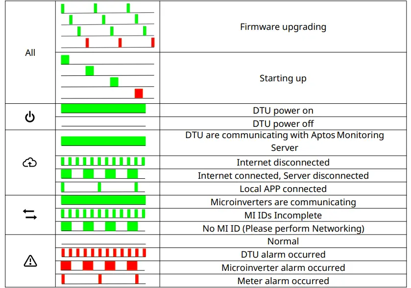 LED States Continued