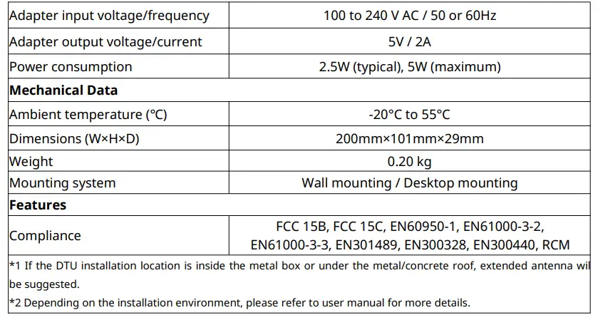 Technical Data Continued