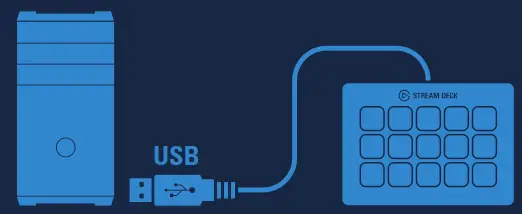 CORSAIR 20GAA9902 Stream Deck - usb port