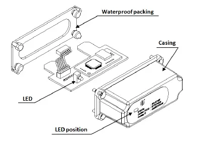 Installation Procedure