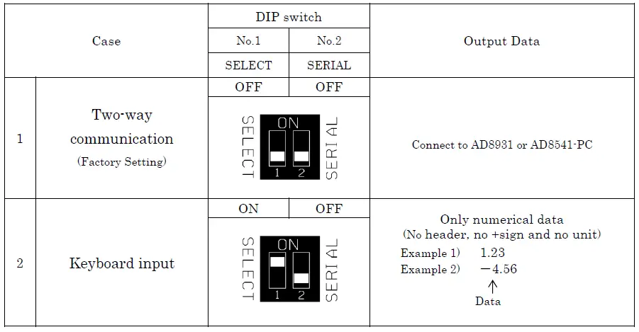 DIP switch