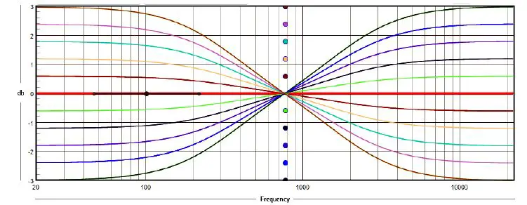 bel canto e1x Integrated Amplifier 05