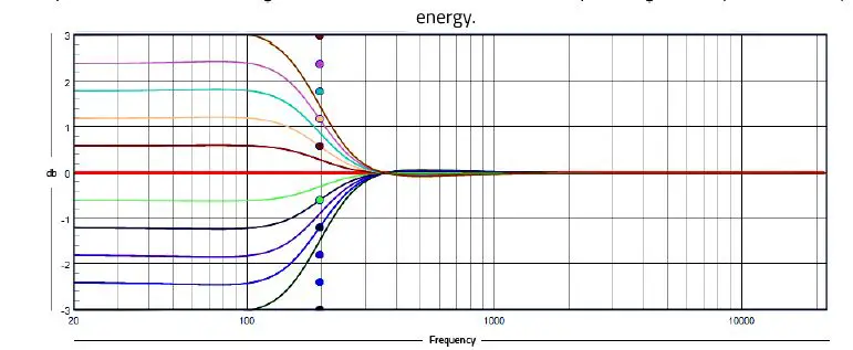 bel canto e1x Integrated Amplifier 06