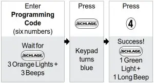 SCHLAGE FE595 Button Signals Keypad Locks - ENABLE