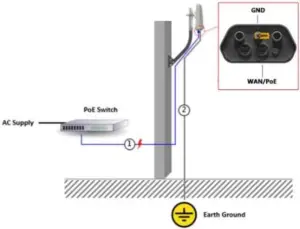 Grounding Connection