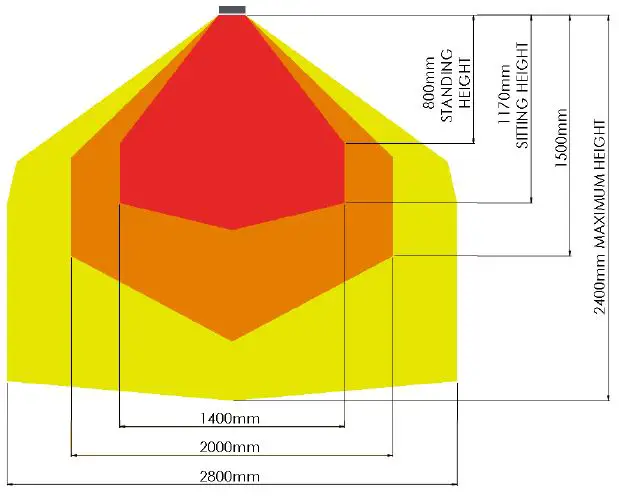 HEATSTRIP THE2400RA Elegance with Remote and App control-7