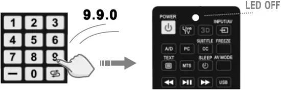 PIL1044 Universal Sharp TV Remote Control Fig4