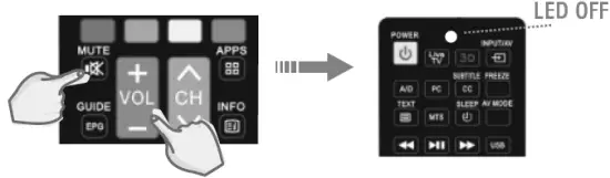PIL1044 Universal Sharp TV Remote Control Fig9