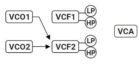 dreadbox Nyx V2 Analog Synthesizer 10