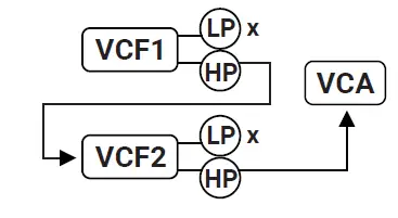 dreadbox Nyx V2 Analog Synthesizer 13