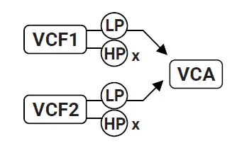 dreadbox Nyx V2 Analog Synthesizer 14