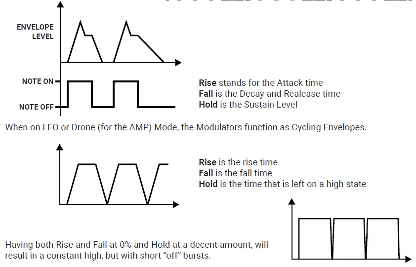 dreadbox Nyx V2 Analog Synthesizer 5