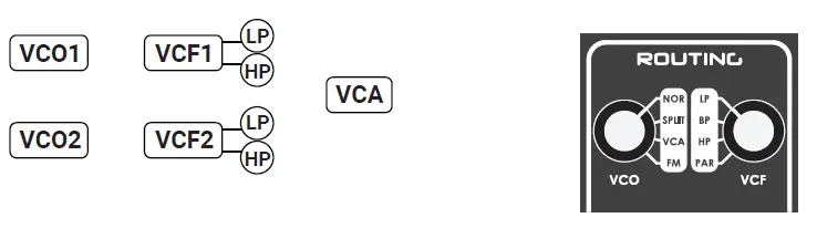 dreadbox Nyx V2 Analog Synthesizer 6