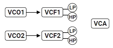 dreadbox Nyx V2 Analog Synthesizer 8
