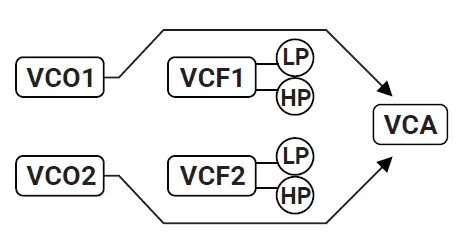 dreadbox Nyx V2 Analog Synthesizer 9