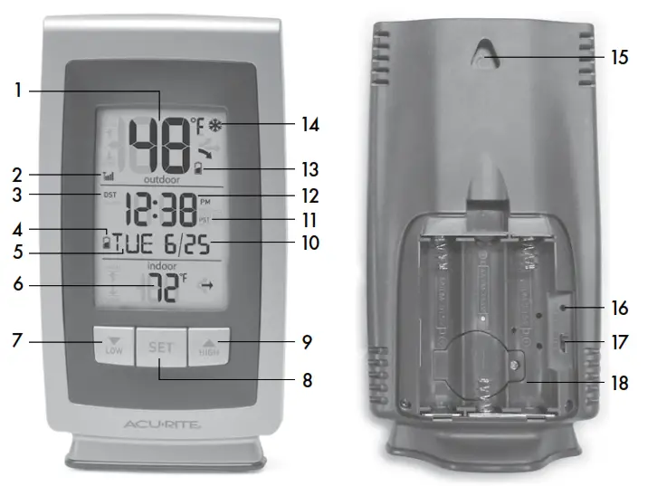 ACURITE Weather Thermometer - Features & Benefits