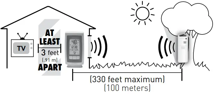 ACURITE Weather Thermometer - Guidelines
