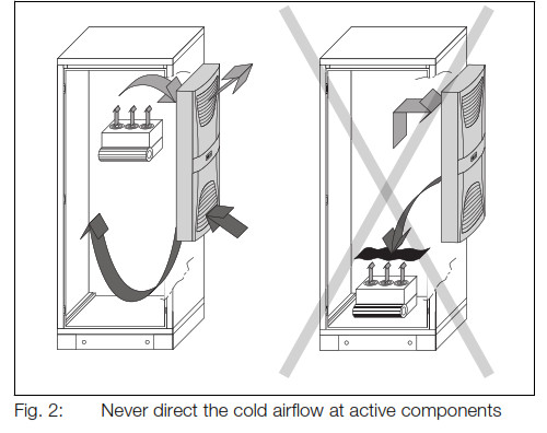 RITTAL 3201800 Climate Control Door Cooling Module- Fig 2