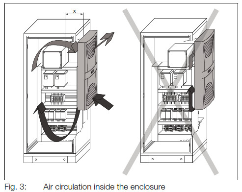 RITTAL 3201800 Climate Control Door Cooling Module- Fig 3