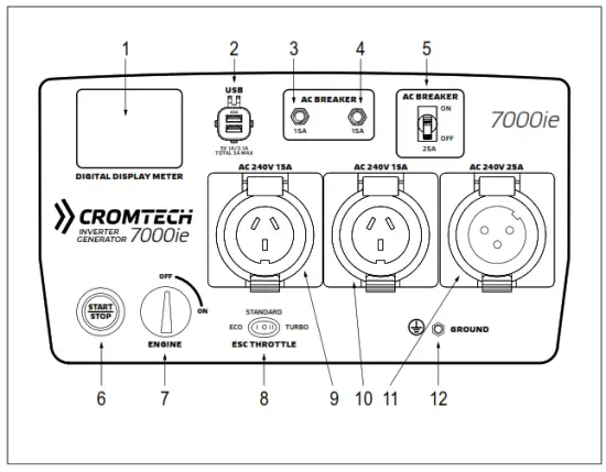 CROMTECH TG7000iE Inverter Generator - Panel