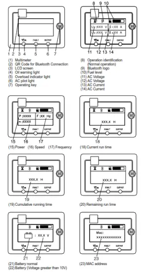 CROMTECH TG7000iE Inverter Generator - displayed