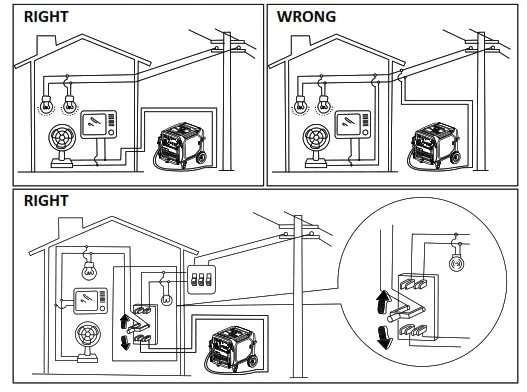 CROMTECH TG7000iE Inverter Generator - generajtor