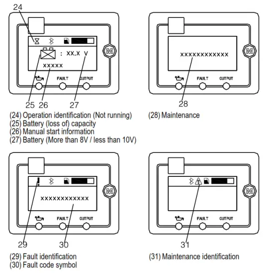 CROMTECH TG7000iE Inverter Generator - maintenance