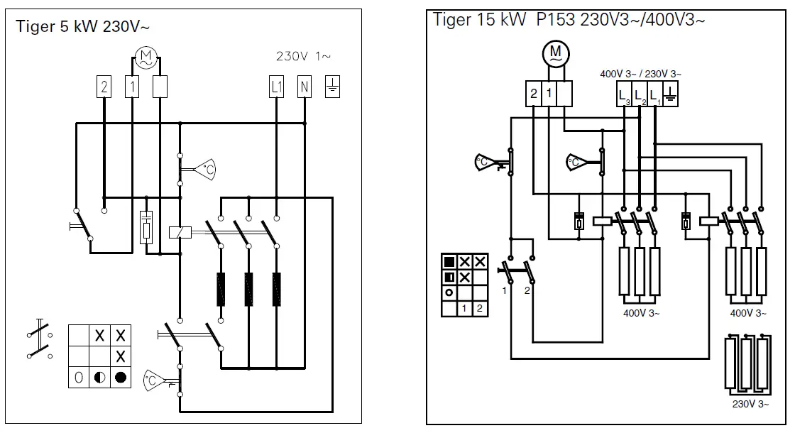 FRICO-FC1P330-Tiger-2 15-kW-Portable-Fan-Heater-FIG3