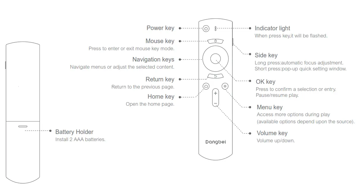 Dangbei C2 Projector - Remote Control