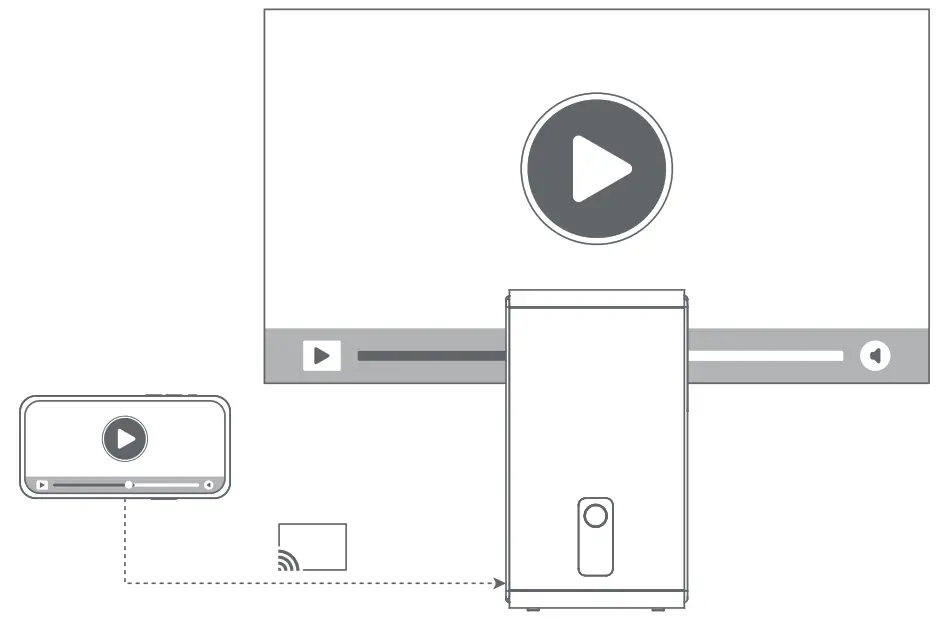 Dangbei C2 Projector - Screen