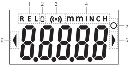 Symbols on the display