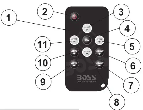 BOSS All-Terrain Sound System - GETTING TO KNOW YOUR ATV8BRGB RGB REMOTE